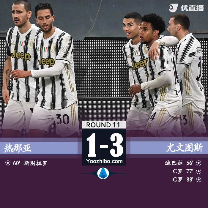 <a href=/football/juventus/ target=_blank class=infotextkey>尤文图斯</a>3-1热那亚