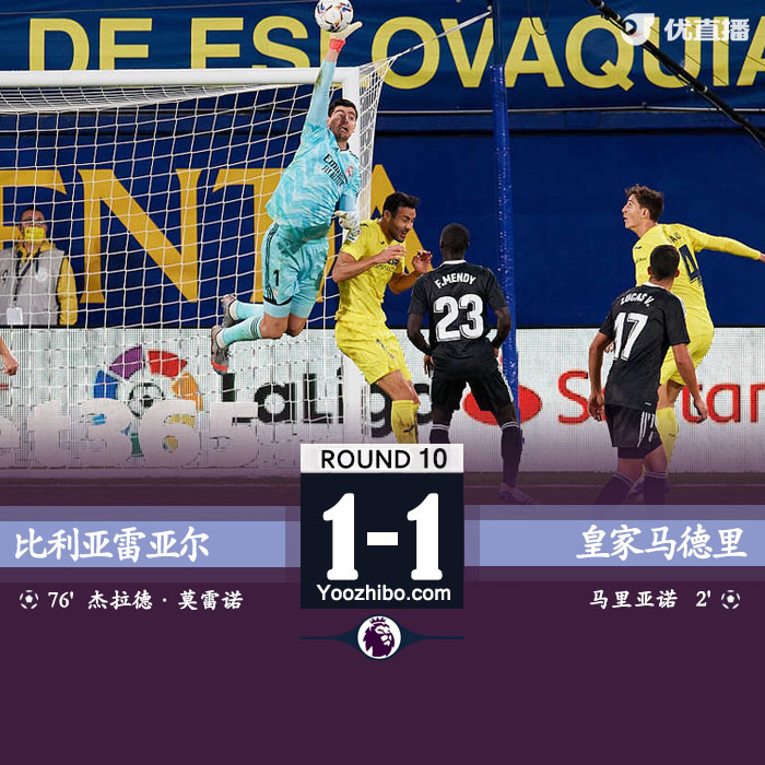 <a href=/football/realmadrid/ target=_blank class=infotextkey>皇马</a>1-1比利亚雷亚尔