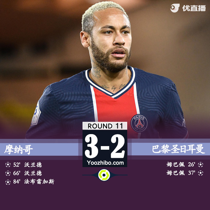 <a href=/football/psg/ target=_blank class=infotextkey>巴黎</a>圣日耳曼2-3摩纳哥